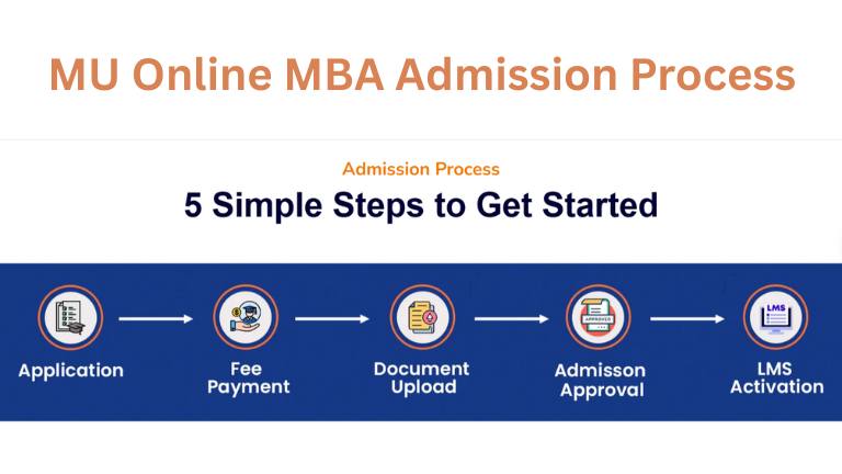 MU Online MBA Admission Process